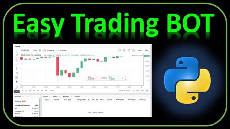 Here we will apply a very basic trading strategy. . How to code a trading bot in python